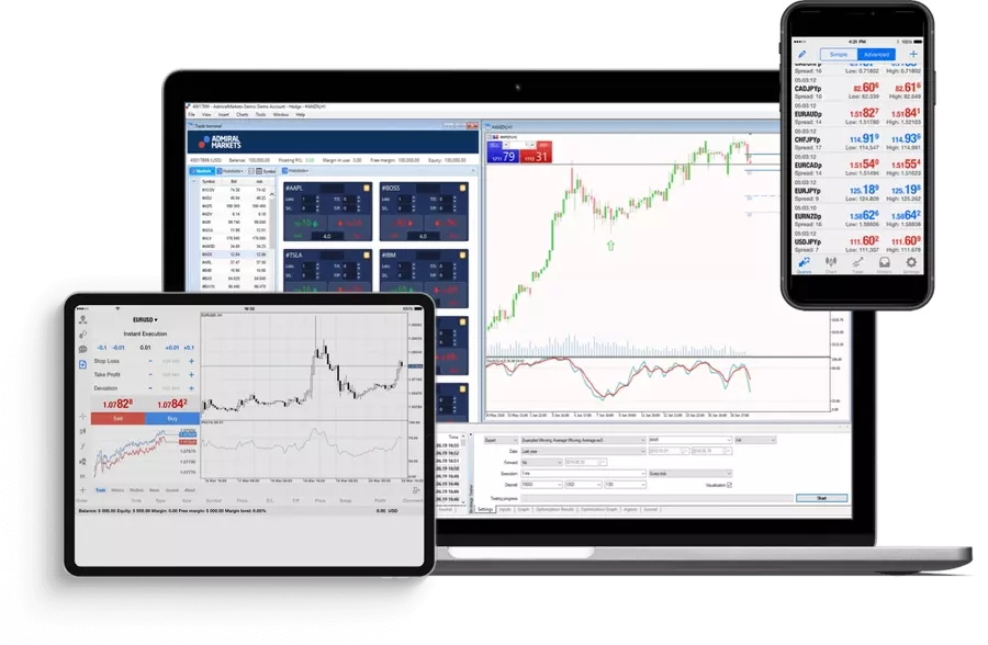 Orders and Trade Execution